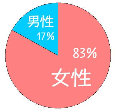 danjohi2016